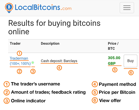 buying and selling bitcoin localbitcoin tips
